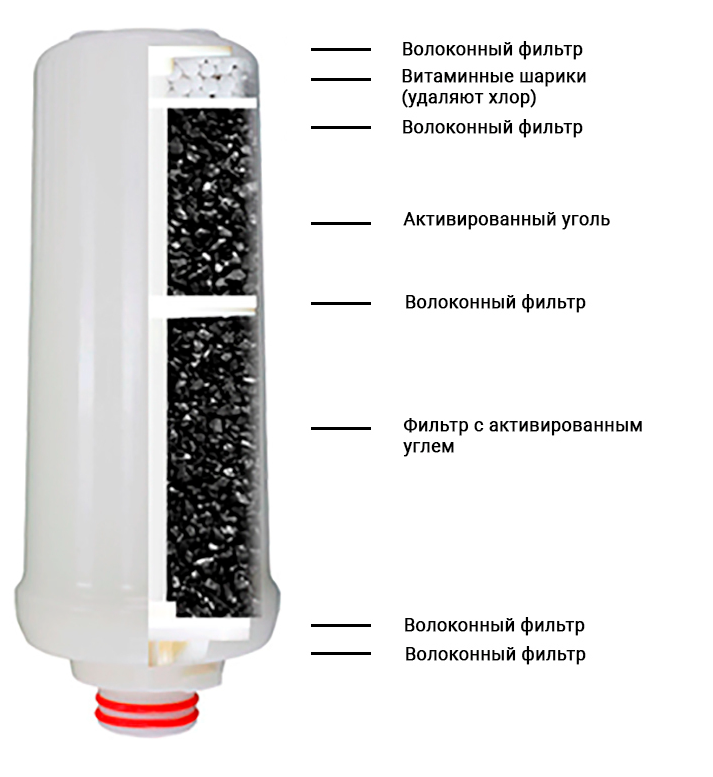 Сменный фильтр Prime Water 2 (Первоклассная вода 2) от компании "Кореал - Настоящая Корея"