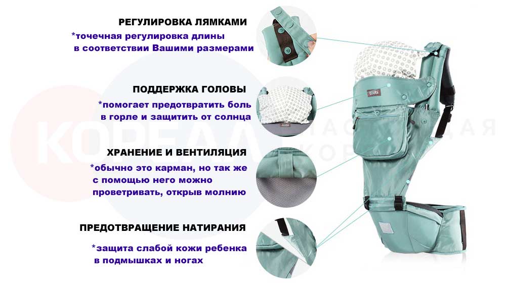 новый хипсит переноска купить